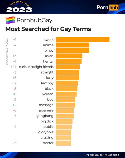 pornhub most searched 2023|Pornhub Shares 2023's Most Popular Searches, Including .